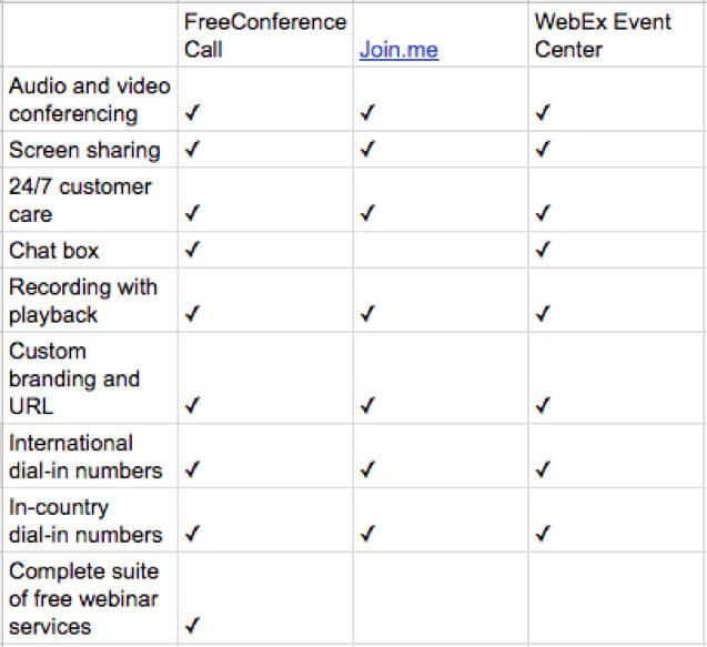 A graph comparing conference call services